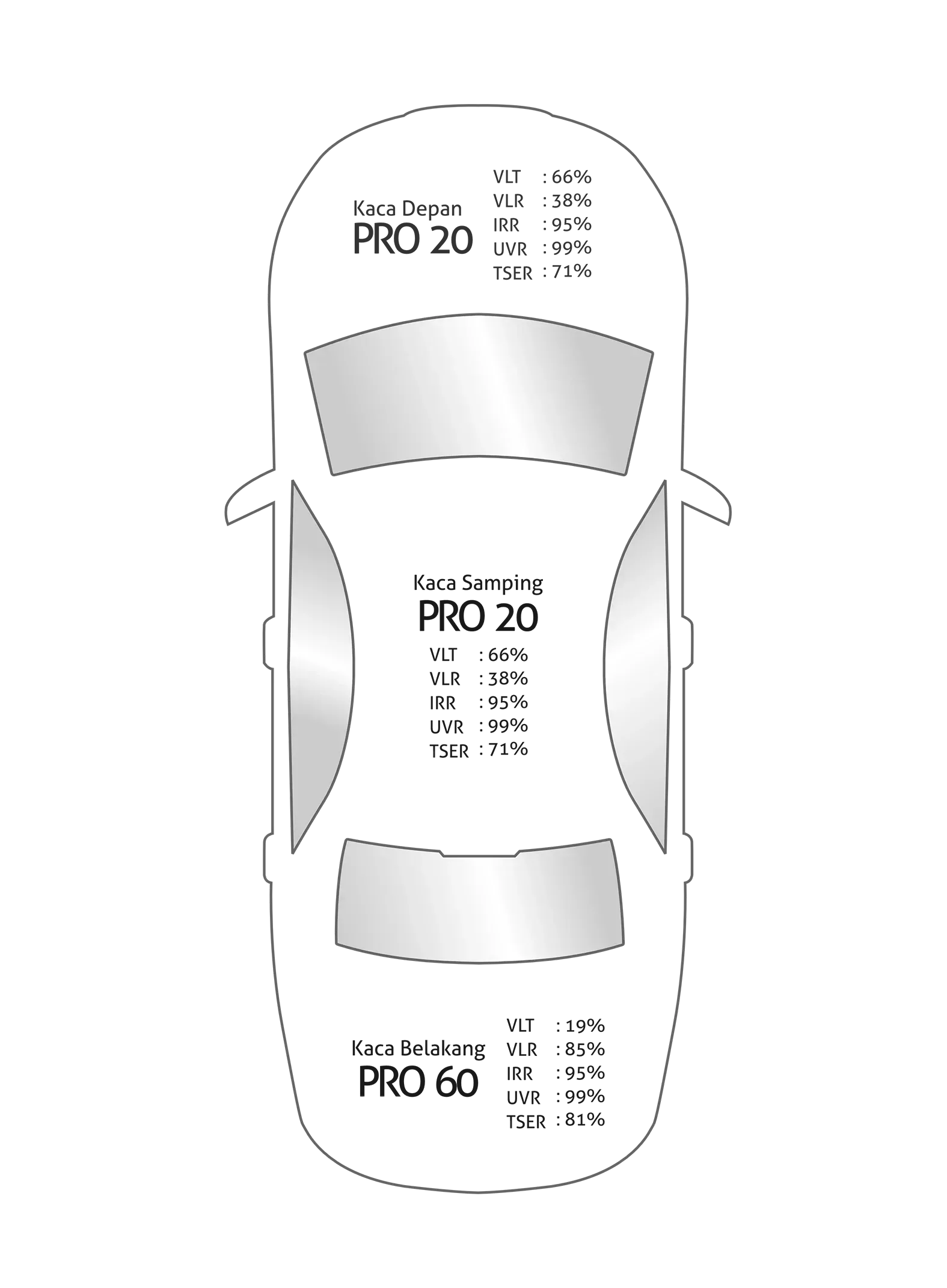 Diagram penempatan Zerone Glass Film Vision Clear Series pada kaca kendaraan