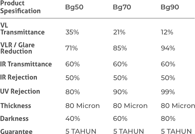 Tabel spesifikasi Crystal Vision Series, bagian 1