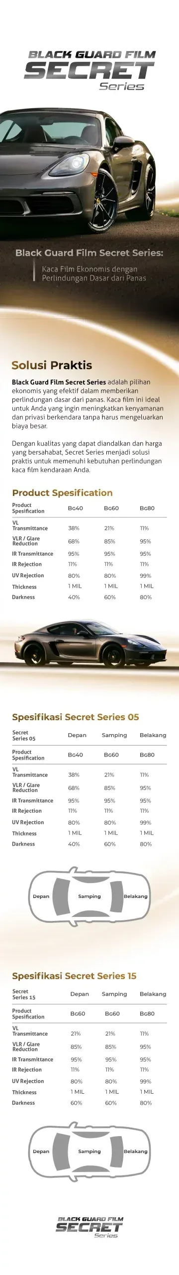 Rincian dan spesifikasi Secret Series Zerone Japan